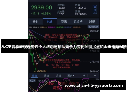 从C罗赛季表现走势看个人状态与球队竞争力变化关键拐点和未来走向判断