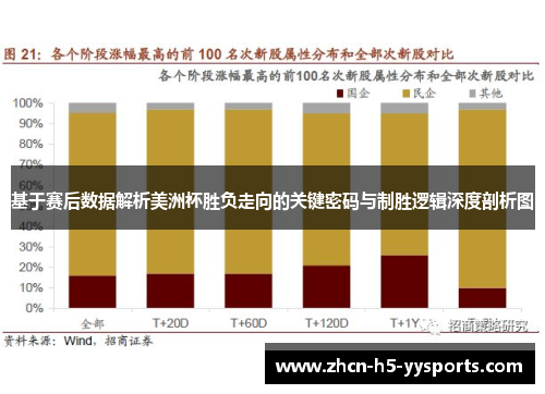 基于赛后数据解析美洲杯胜负走向的关键密码与制胜逻辑深度剖析图