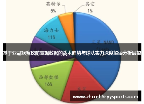 基于亚冠联赛攻防表现数据的战术趋势与球队实力深度解读分析展望 基于亚冠联赛攻防表现数据的战术趋势与球队实力深度解读分析展望