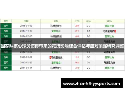 国家队核心球员伤停带来的竞技影响综合评估与应对策略研究调整 国家队核心球员伤停带来的竞技影响综合评估与应对策略研究调整