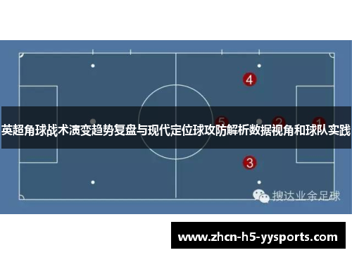 英超角球战术演变趋势复盘与现代定位球攻防解析数据视角和球队实践