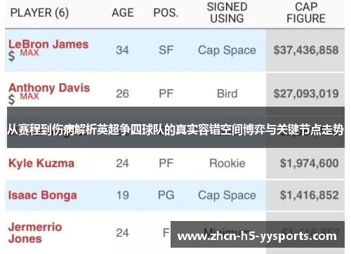 从赛程到伤病解析英超争四球队的真实容错空间博弈与关键节点走势