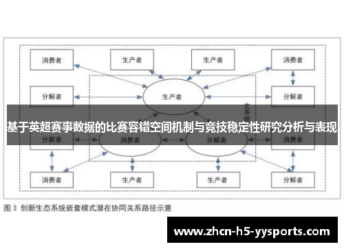 基于英超赛事数据的比赛容错空间机制与竞技稳定性研究分析与表现