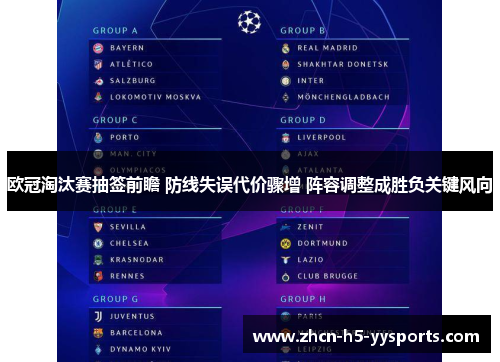 欧冠淘汰赛抽签前瞻 防线失误代价骤增 阵容调整成胜负关键风向