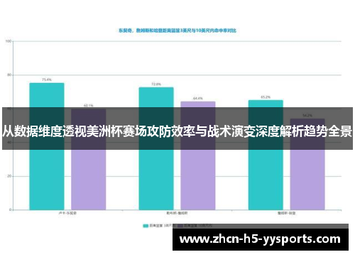 从数据维度透视美洲杯赛场攻防效率与战术演变深度解析趋势全景 从数据维度透视美洲杯赛场攻防效率与战术演变深度解析趋势全景