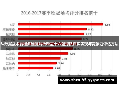 从数据战术赛程多维度解析欧冠十六强球队真实表现与竞争力评估方法 从数据战术赛程多维度解析欧冠十六强球队真实表现与竞争力评估方法