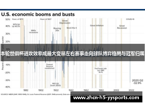 本轮世俱杯进攻效率成最大变量左右赛事走向球队博弈格局与冠军归属 本轮世俱杯进攻效率成最大变量左右赛事走向球队博弈格局与冠军归属